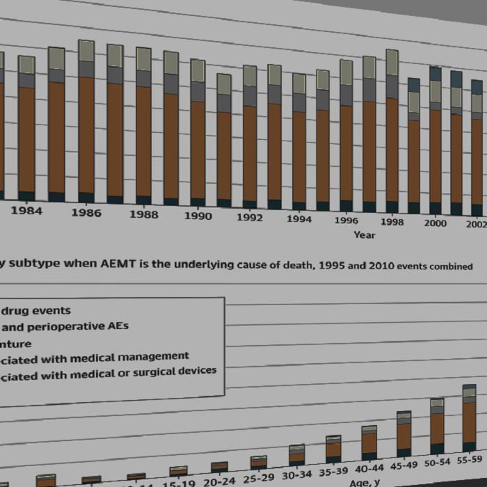 ¿Son realmente los errores médicos la tercera causa más común de muerte en los Estados Unidos? (Edición 2019)